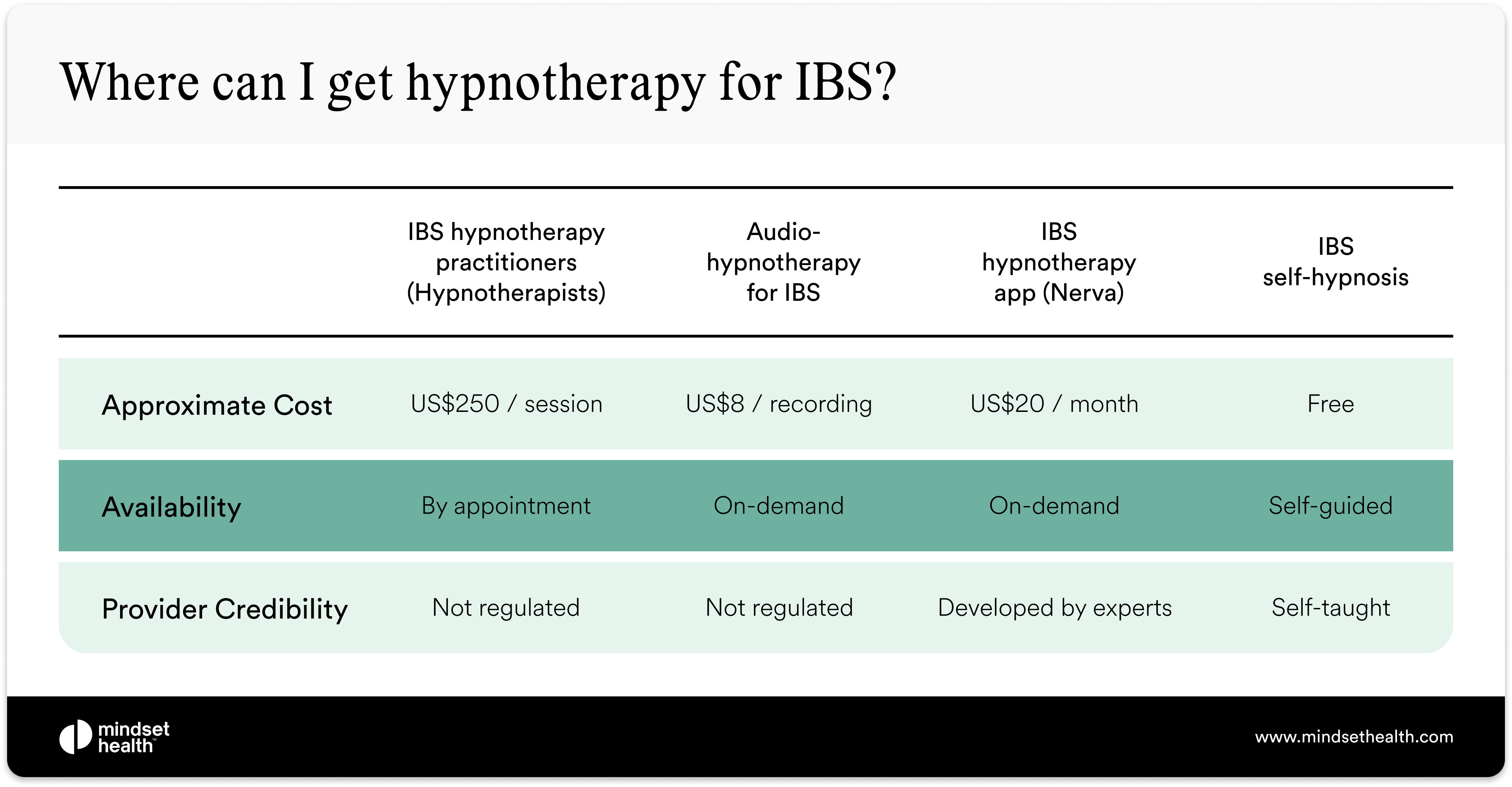 Hypnotherapy for IBS A Safe and Effective IBS Management Tool